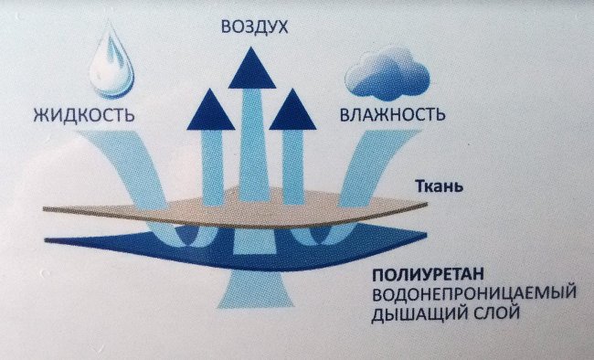 Афалина Наматрасник детский овал 125х75 см